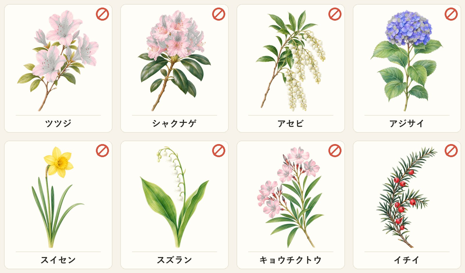 ヤギに有毒な植物の一覧図解 ― ツツジ・シャクナゲ・アセビ・アジサイ・スイセン・スズラン・キョウチクトウ・イチイ
